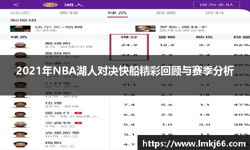 2021年NBA湖人对决快船精彩回顾与赛季分析
